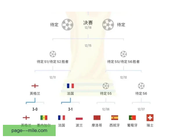 密集赛程考验世界杯各队板凳深度赛前热点聚焦关键对决 密集赛程考验世界杯各队板凳深度赛前热点聚焦关键对决