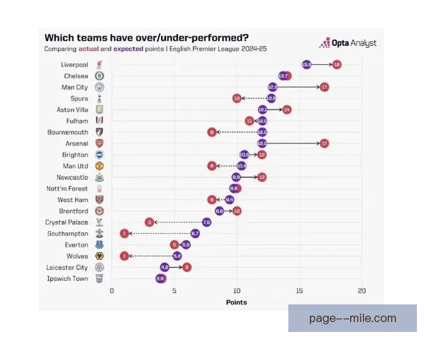 英超主帅战术调整与球队表现变化的深度剖析与启示 英超主帅战术调整与球队表现变化的深度剖析与启示